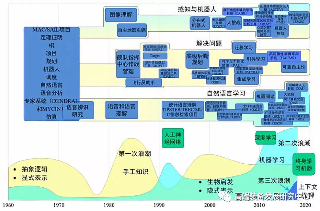 内衣与焊接与人工智能结合的区别