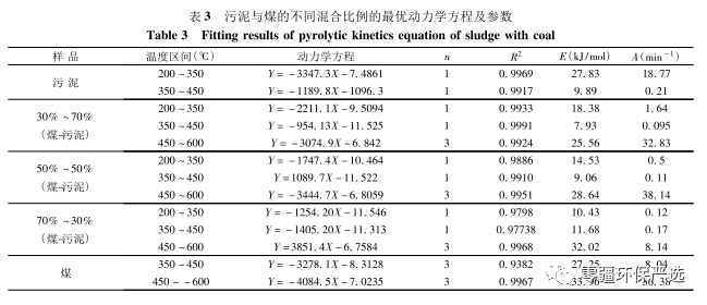 煤的热加工工艺性质及参数有哪些