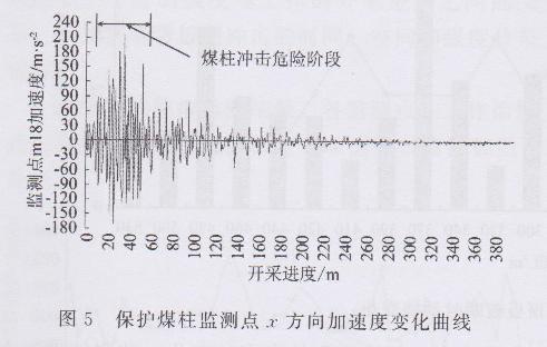 岩棉属于什么类别