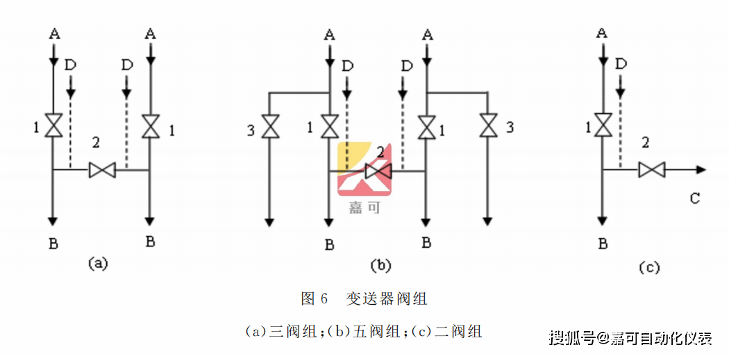 差压变送器工作原理简述,迅速处理解答问题_C版27.663