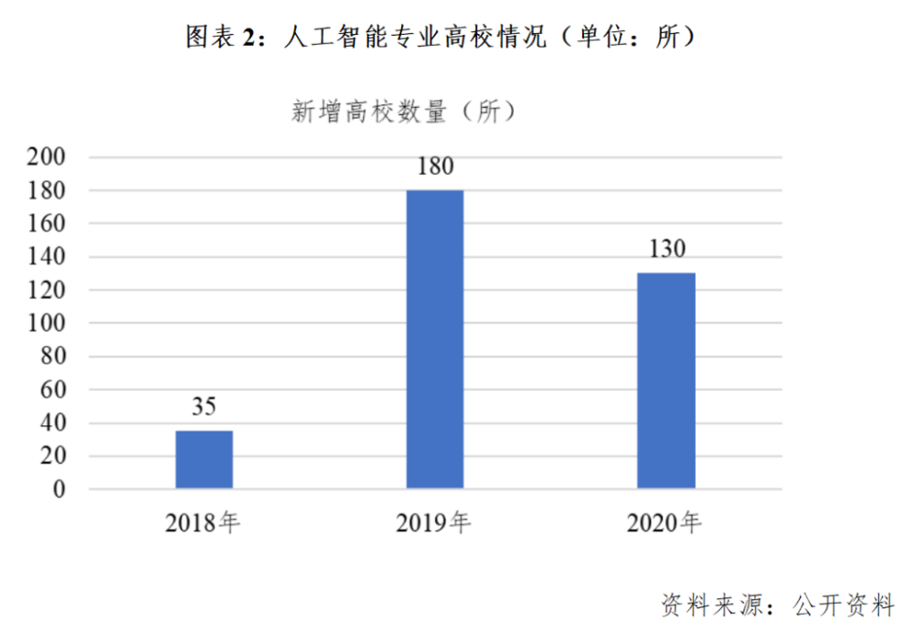 人工智能专业就业前景及就业方向