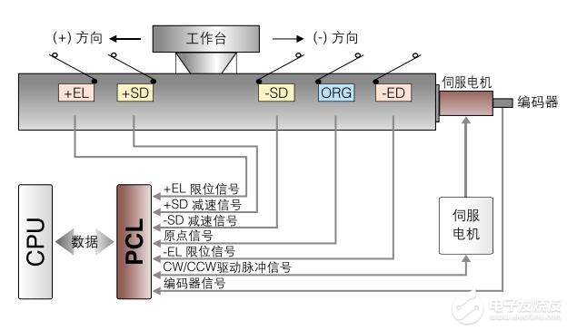 低压熔断器按用途分为