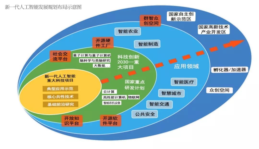 大数据与人工智能专业课程