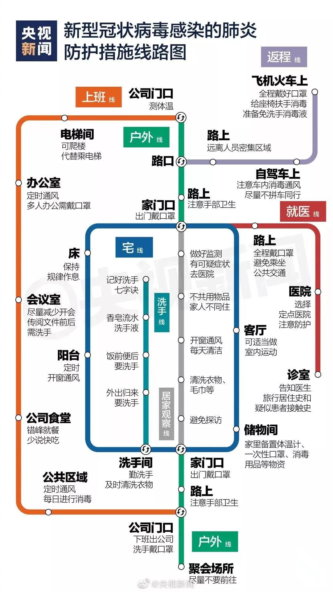 宝来风扇线路图