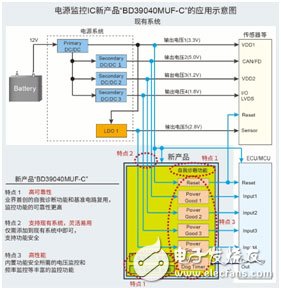 电源ic的作用