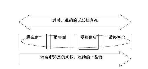 胶粘剂厚度怎么控制