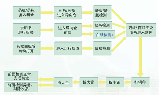 生产卷笔刀工厂工艺