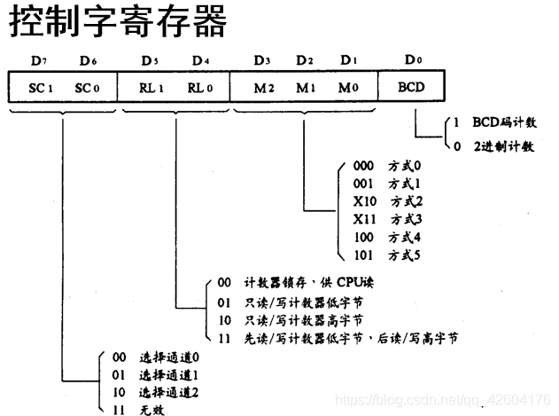 模拟电话机原理详解,完善的机制评估_SE版33.20.55