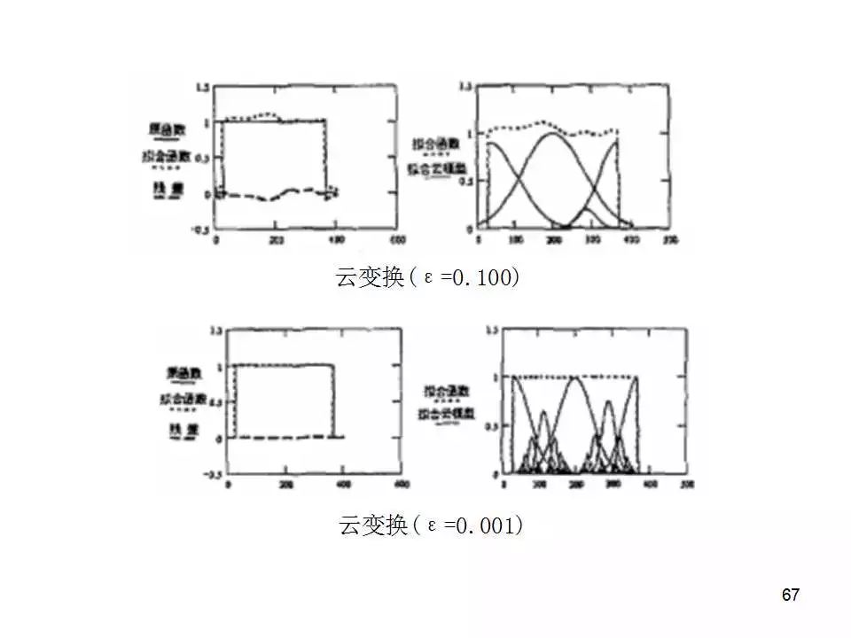 手把手教你制作水力发电机模型,全面应用数据分析_挑战款69.73.21