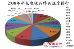 等离子电视，技术解析与市场现状探讨,实地数据验证执行_网红版88.79.42