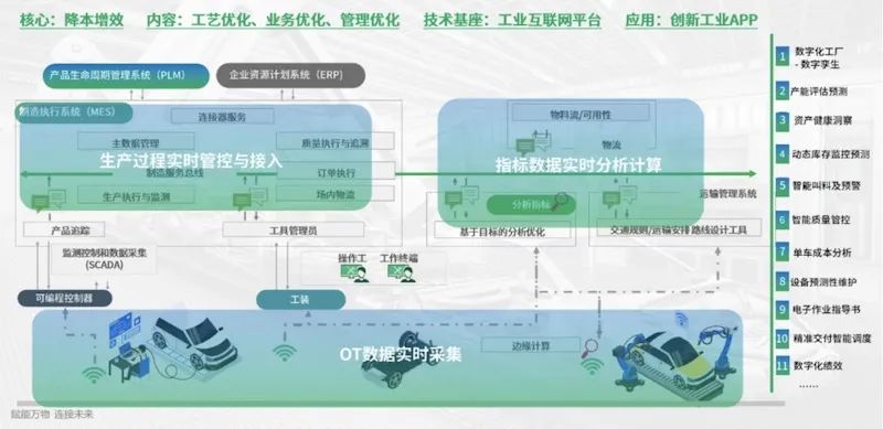 造纸工业智能化