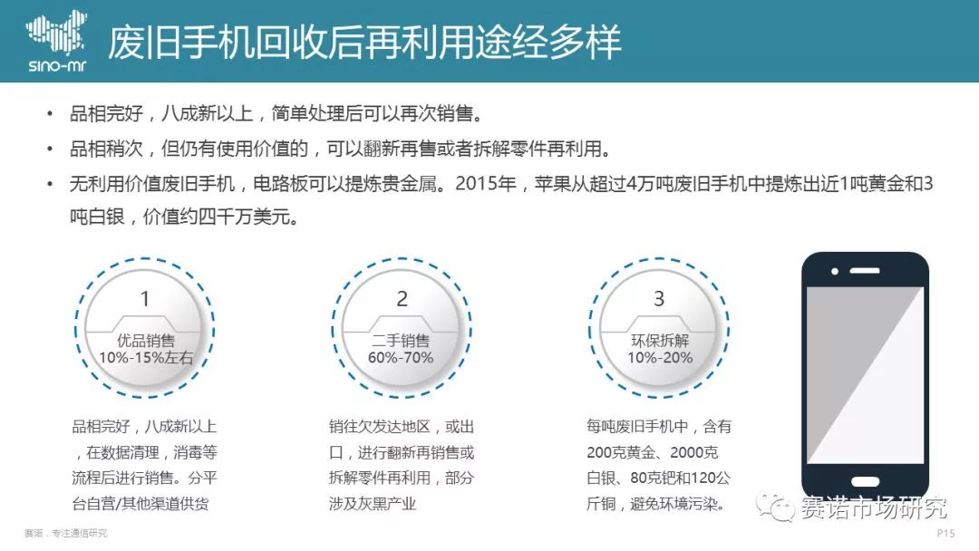 废旧光盘的再利用价值与多元用途探讨,实地数据解释定义_特别版85.59.85