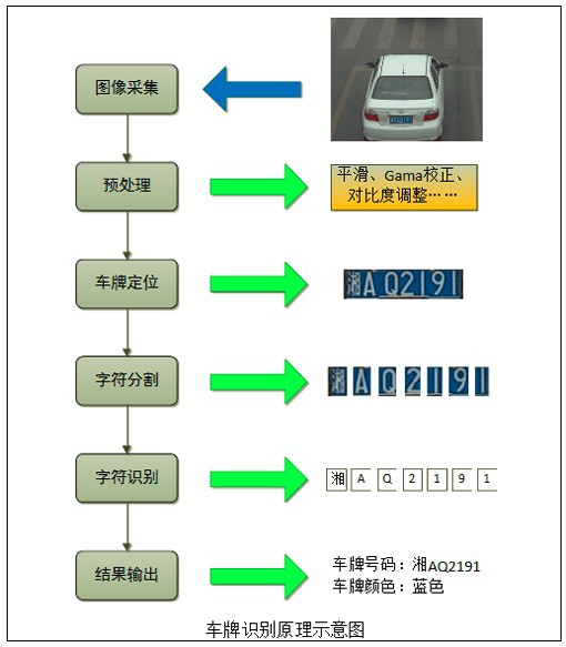 车牌智能识别技术，应用、原理与发展趋势,全面应用分析数据_The37.83.49