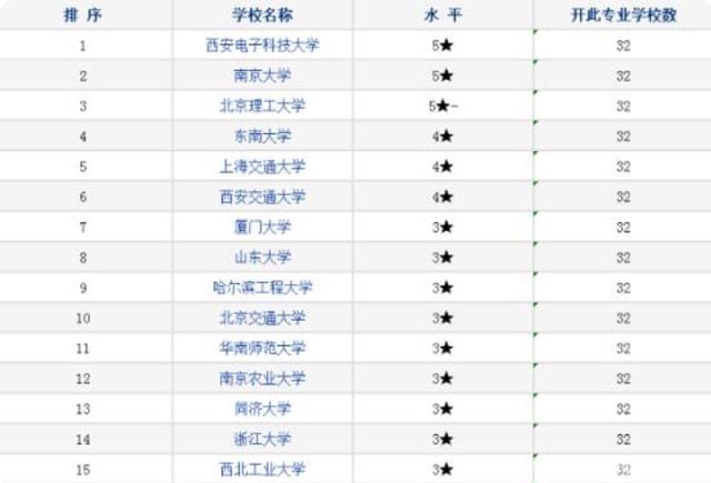 人工智能就业前景要求和薪资情况表,实践验证解释定义_安卓76.56.66