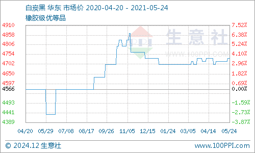 磨床行业发展趋势分析,迅速执行计划设计_mShop18.84.46