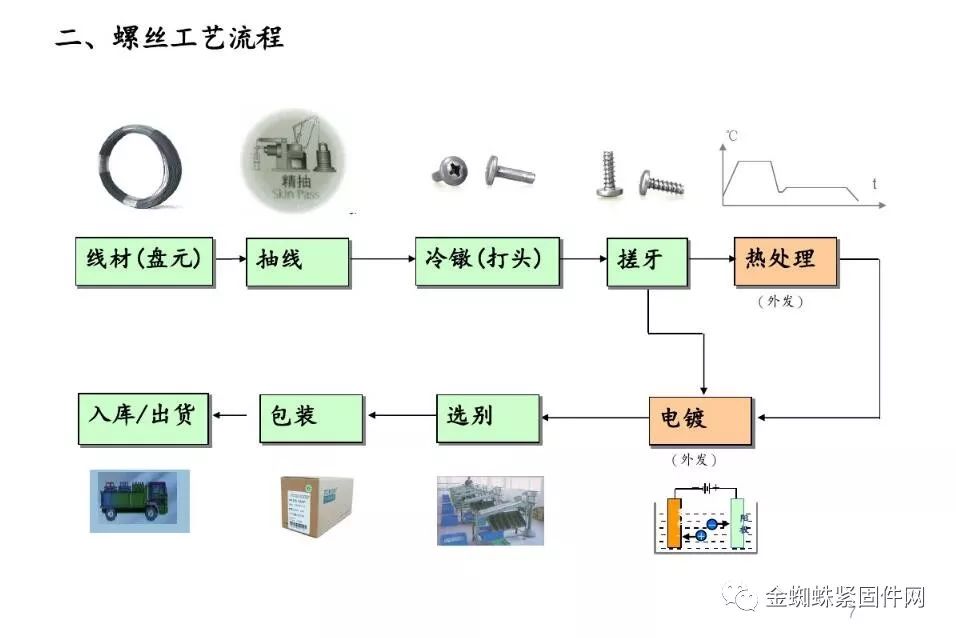 硅胶手机套生产视频