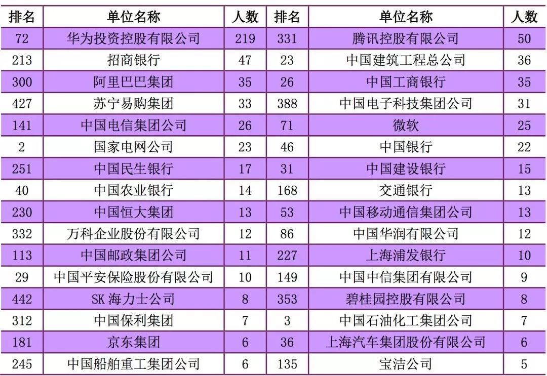 人工智能专业大学毕业生去向