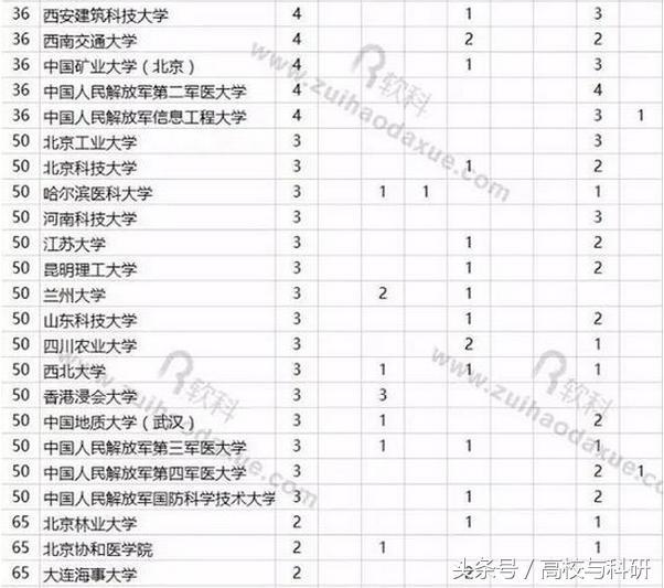 偶氮化合物的合成方法及应用,专业解析评估_精英版39.42.55