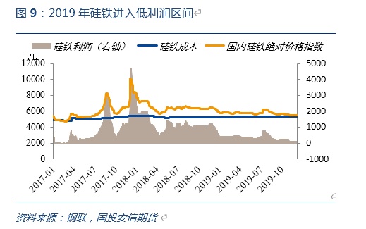 2020年硬质合金行业前景