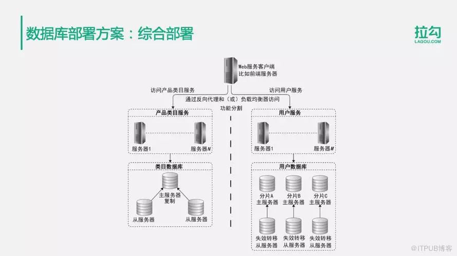 存储柜系统