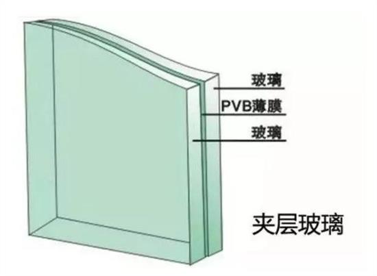 覆膜机与玻璃眼镜防辐射吗有关系吗