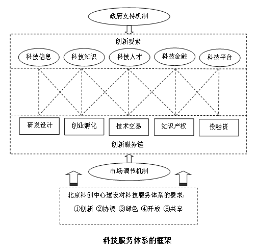 色谱柱功能