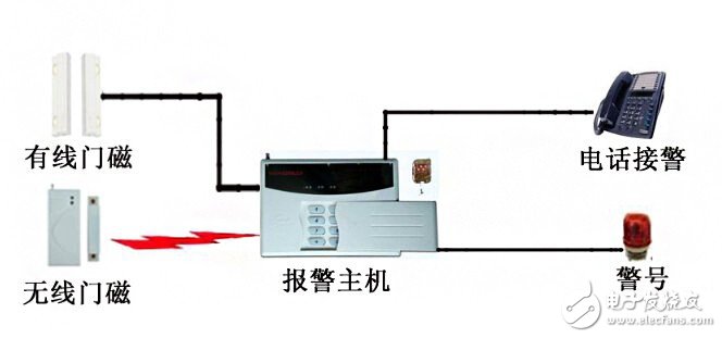 门磁传感器安装注意事项,专业解析评估_suite36.135