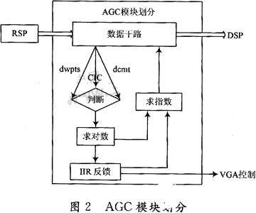 智能温度变送器模块，技术原理与应用探讨,创新性方案解析_XR34.30.30