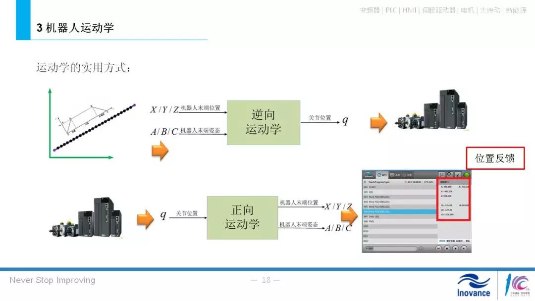 腈纶生产企业的工艺流程,整体讲解规划_Tablet94.72.64