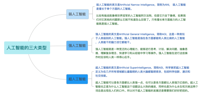 人工智能就业前景和就业方向知乎