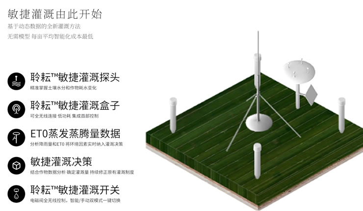 电缆涂料施工方案