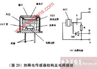 变送器夹块