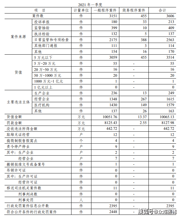 防爆器材进什么会计科目