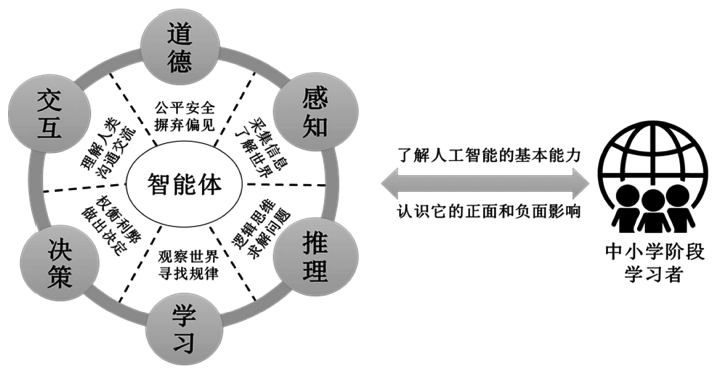 人工智能对就业的负面影响