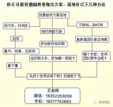 polo与测量变频器的好坏关系