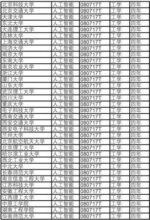 人工智能专业就业形势如何