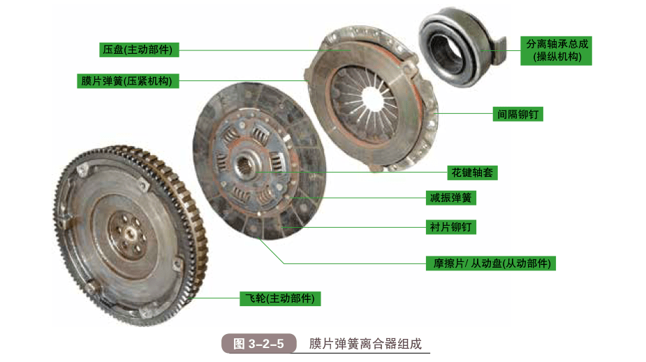 离合器盖是主动部分还是被动部分，解析离合器系统的核心组件,实地执行数据分析_粉丝款81.30.73