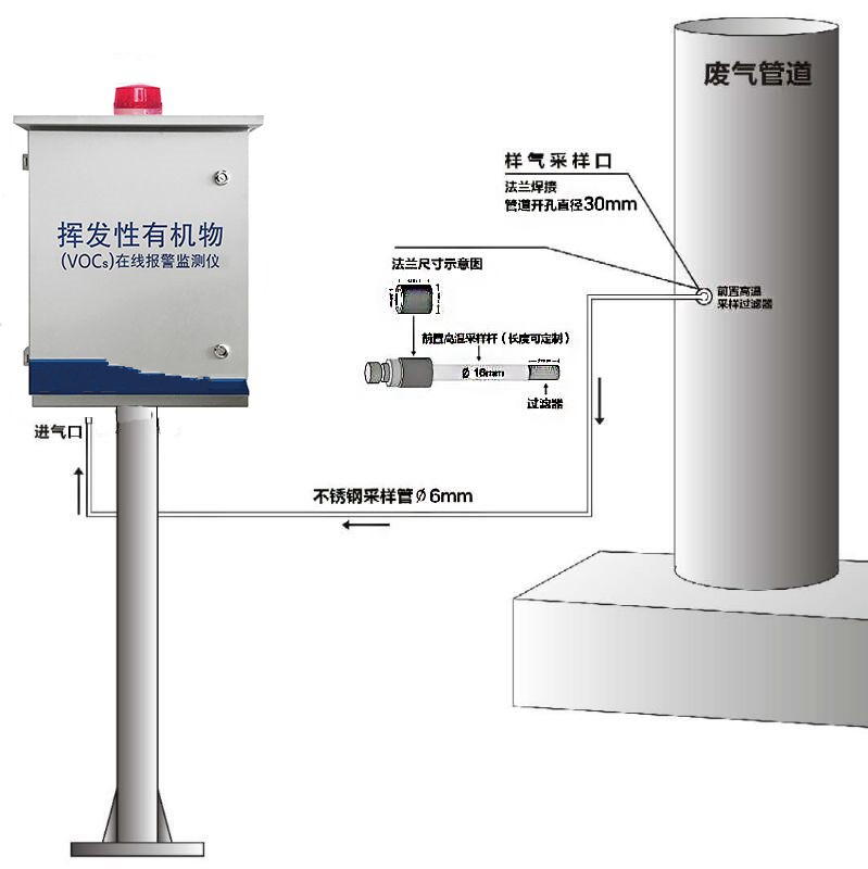 VOC检测仪器的使用方法,实地数据解释定义_特别版85.59.85