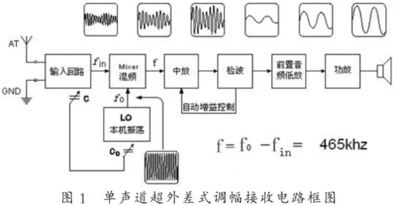 焊管机原理