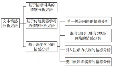 交通配套怎么介绍