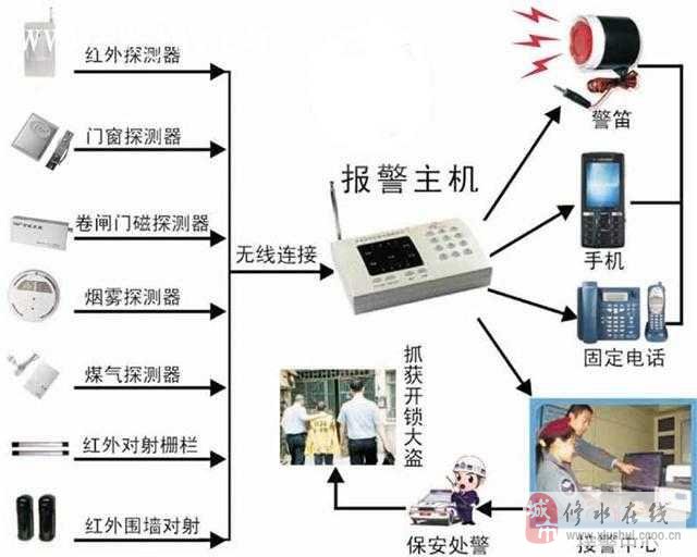 防盗报警配件与人工智能玩具的区别,快速计划设计解答_ChromeOS90.44.97