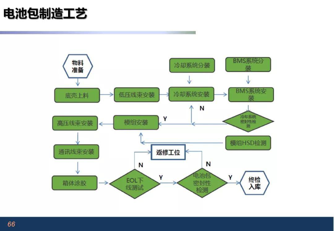 针刺无纺布工艺流程