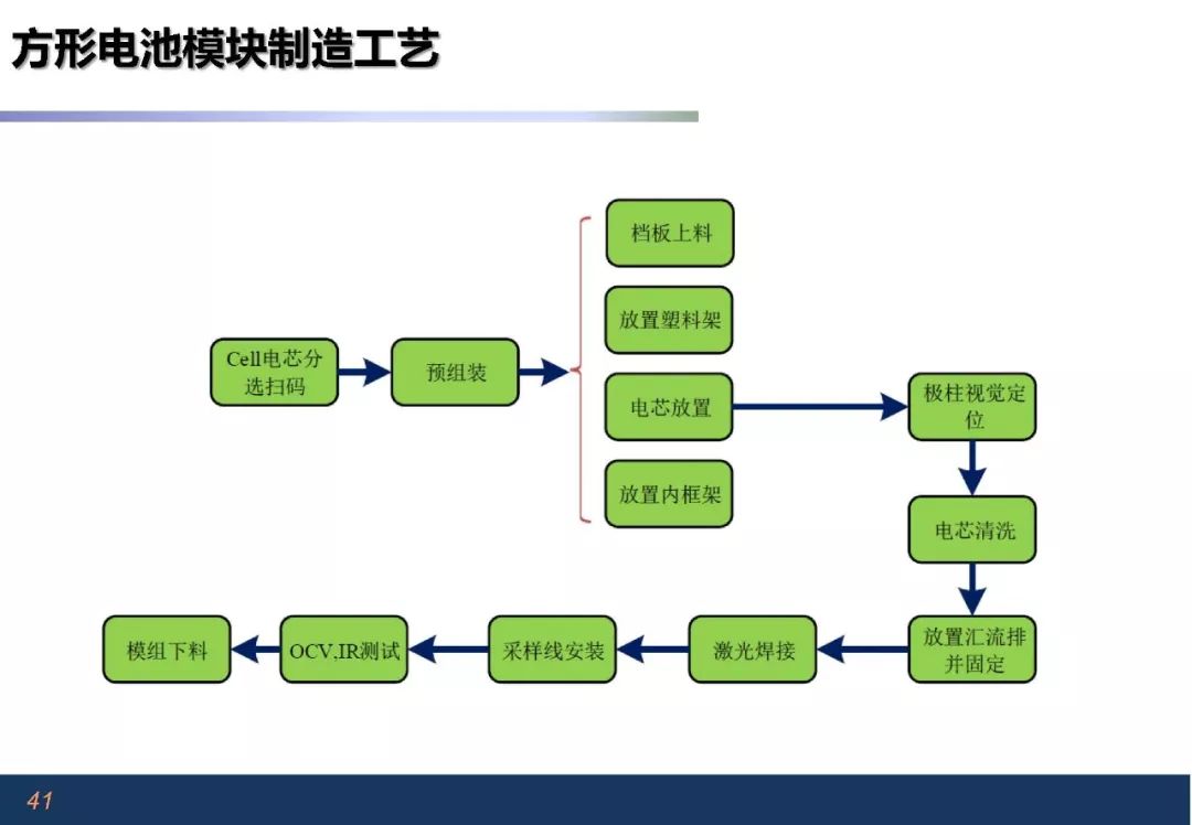 高纯水的制备方法及工艺流程,高速方案规划_iPad88.40.57