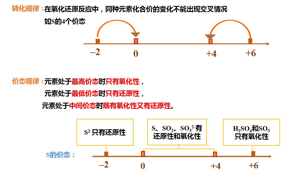 双绞线电缆的计算公式