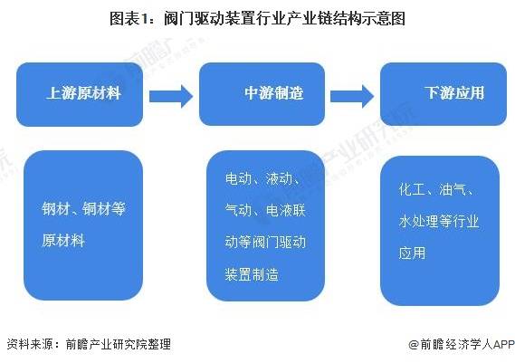 汽摩零部件制造