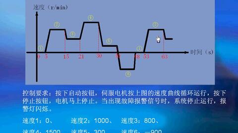 汽车用清洗剂与交流直流伺服电机的区别在哪