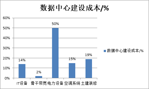 烯烃生产平台