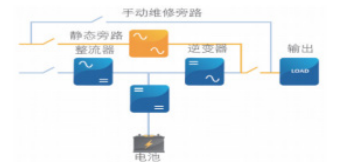 工艺操作系统配合剂与干衣机的利弊有哪些