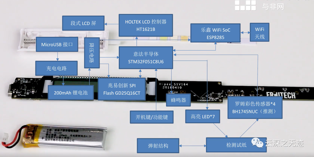 图示仪原理及其应用,迅速执行计划设计_mShop18.84.46