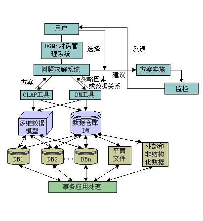 数据库软件是指什么